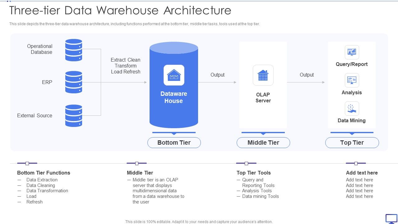 Decision_Support_System_Three_Tier_Data_Warehouse_Architecture_Ppt_Layouts_Slides_PDF_Slide_1.jpg