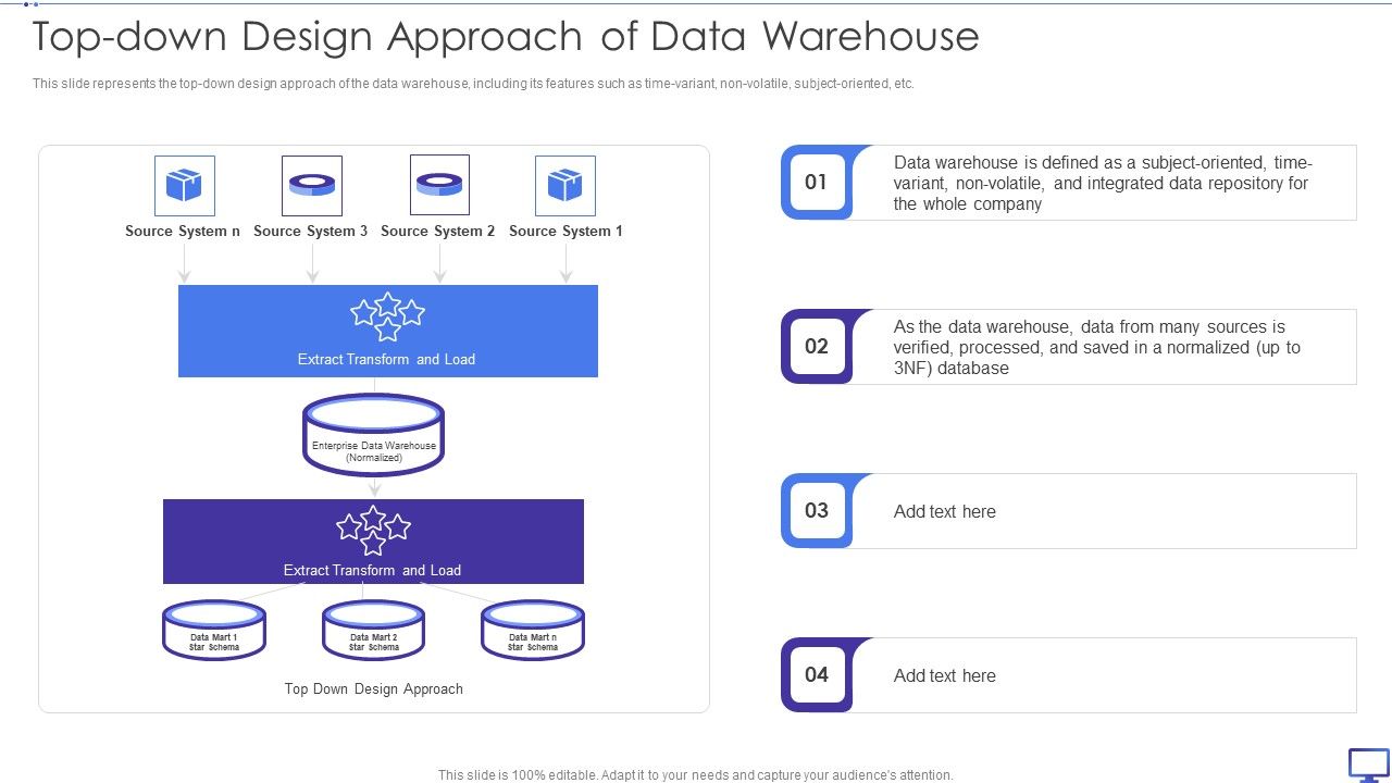Decision_Support_System_Top_Down_Design_Approach_Of_Data_Warehouse_Download_PDF_Slide_1.jpg