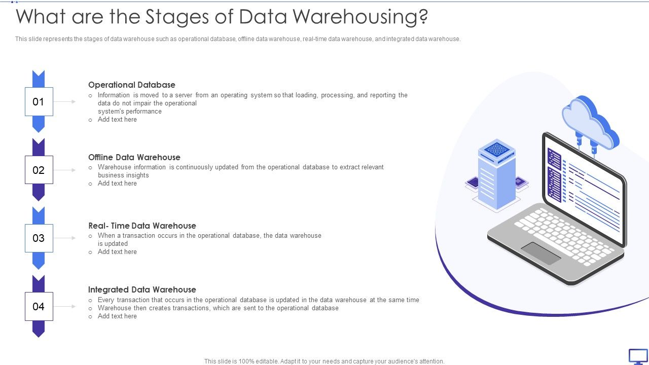 Decision_Support_System_What_Are_The_Stages_Of_Data_Warehousing_Diagrams_PDF_Slide_1.jpg