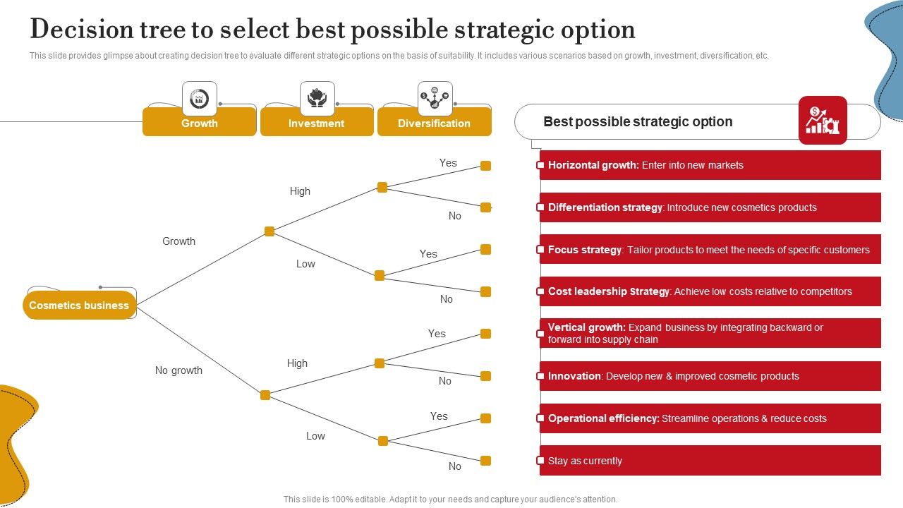 Decision_Tree_To_Select_Best_Possible_Strategic_Option_Ppt_PowerPoint_Presentation_File_Professional_PDF_Slide_1.jpg