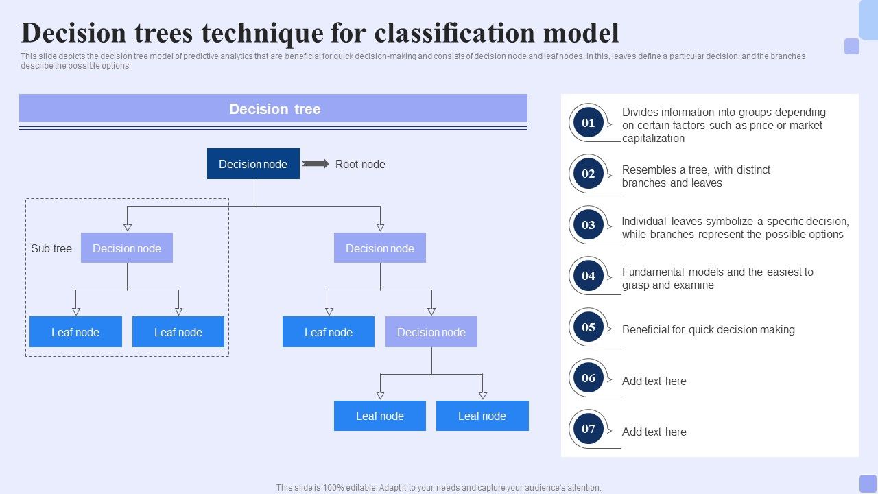 Decision_Trees_Technique_For_Classification_Model_Forward_Looking_Analysis_IT_Summary_PDF_Slide_1.jpg