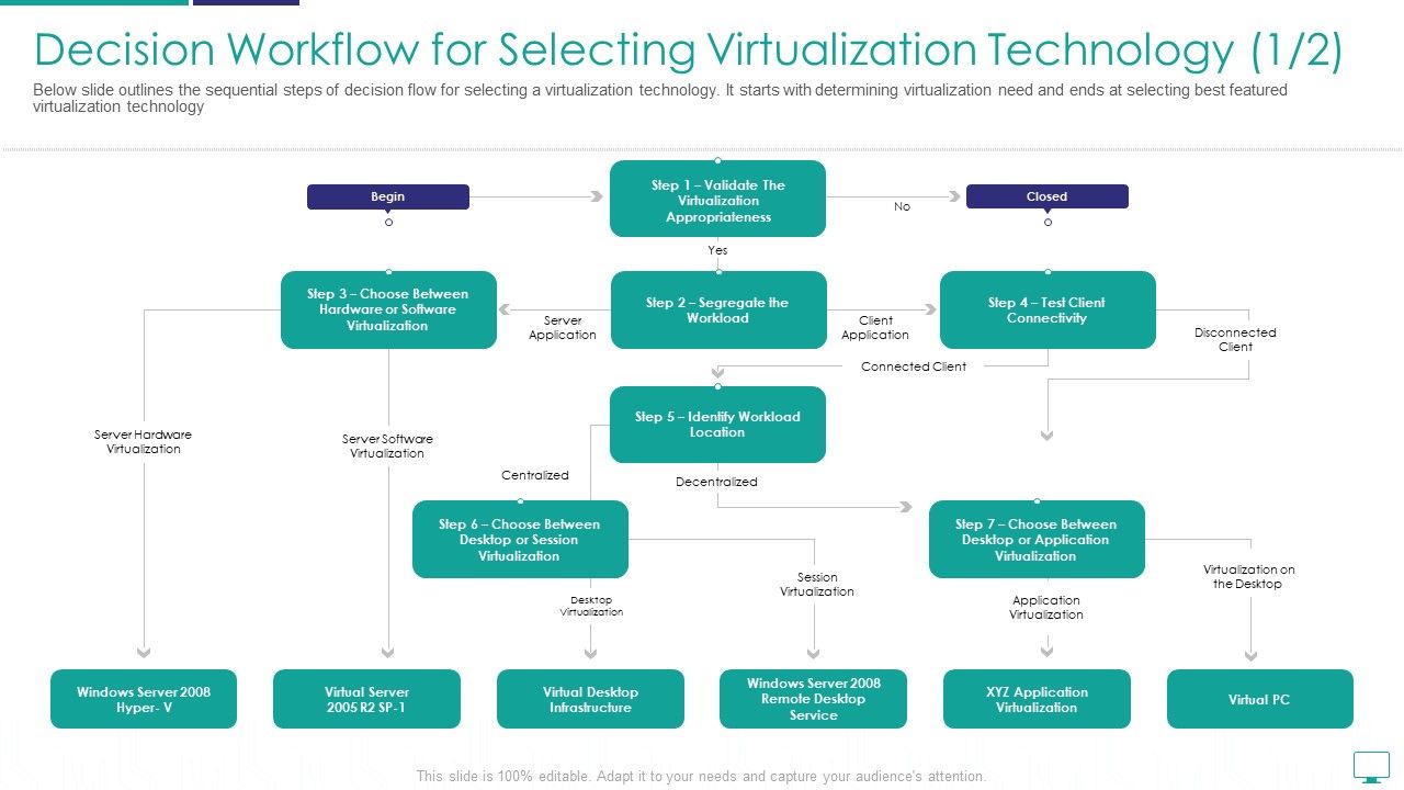 Decision_Workflow_For_Selecting_Virtualization_Technology_Summary_PDF_Slide_1.jpg