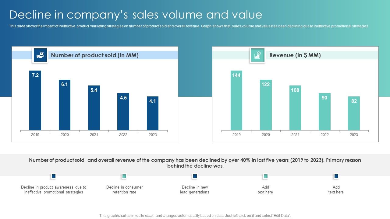 Decline_In_Companys_Sales_Volume_And_Value_Customer_Acquisition_Through_Advertising_Formats_PDF_Slide_1.jpg