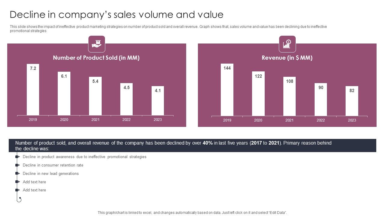 Decline_In_Companys_Sales_Volume_And_Value_Stages_To_Develop_Demand_Generation_Tactics_Information_PDF_Slide_1.jpg