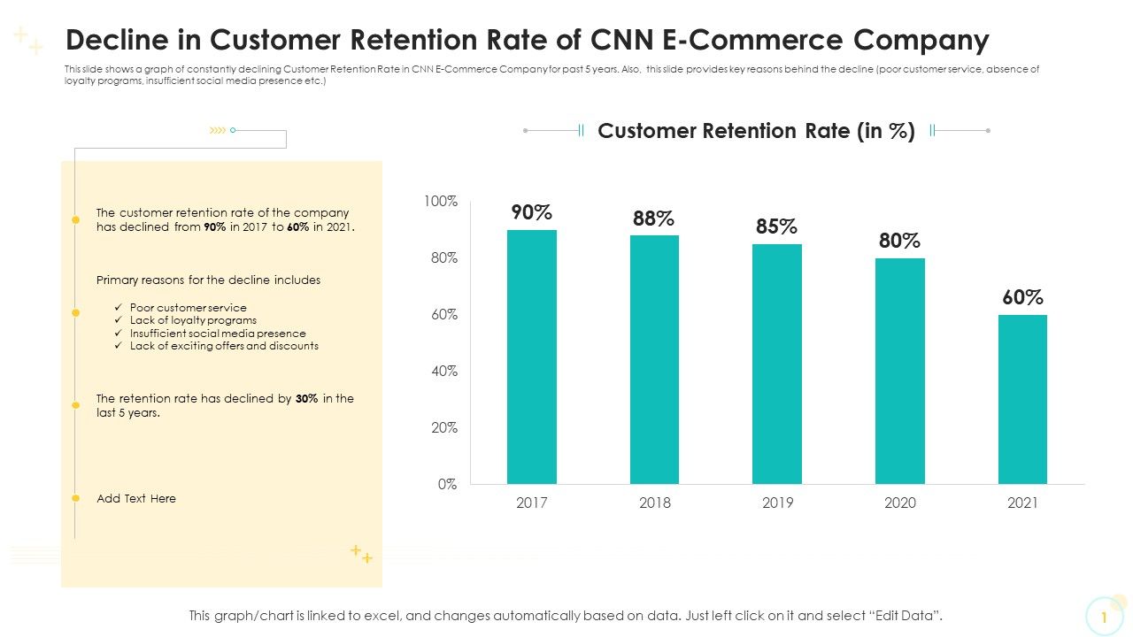 Decline_In_Customer_Retention_Rate_Of_CNN_E_Commerce_Company_Structure_PDF_Slide_1.jpg