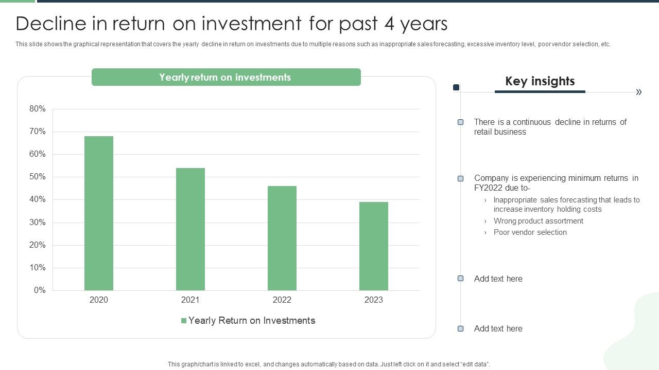 Decline_In_Return_On_Investment_For_Past_4_Years_Mockup_PDF_Slide_1.jpg