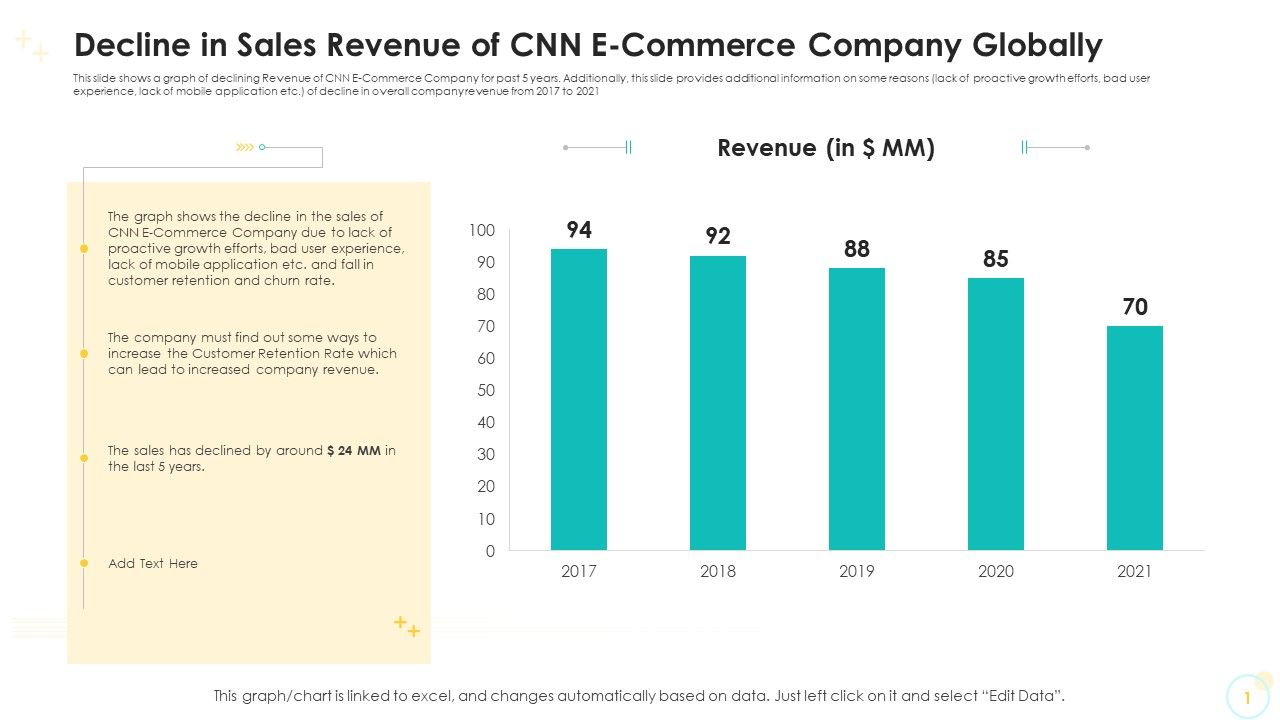 Decline_In_Sales_Revenue_Of_CNN_E_Commerce_Company_Globally_Sample_PDF_Slide_1.jpg