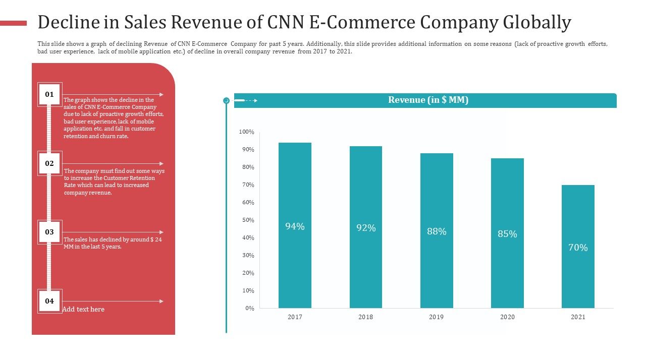 Decline_In_Sales_Revenue_Of_CNN_E_Commerce_Company_Globally_Summary_PDF_Slide_1.jpg