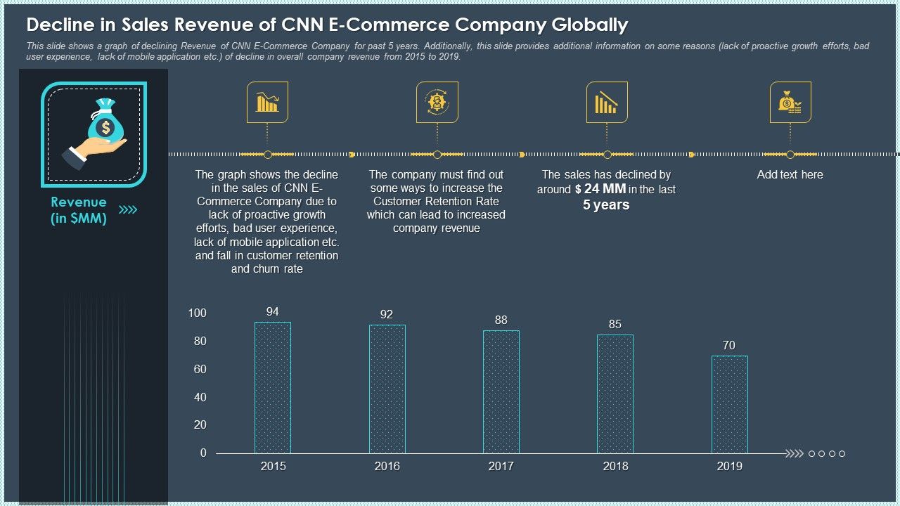 Decline_In_Sales_Revenue_Of_Cnn_E_Commerce_Company_Globally_Mockup_PDF_Slide_1.jpg