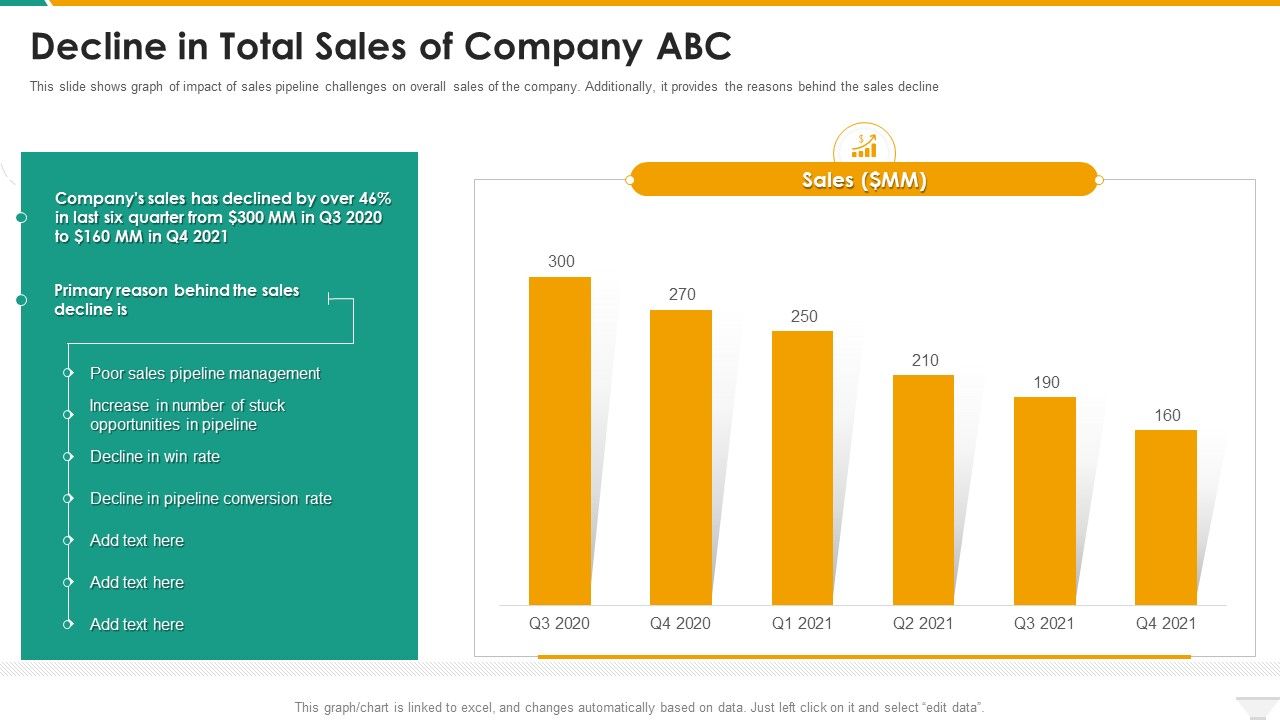 Decline_In_Total_Sales_Of_Company_Abc_Slides_PDF_Slide_1.jpg