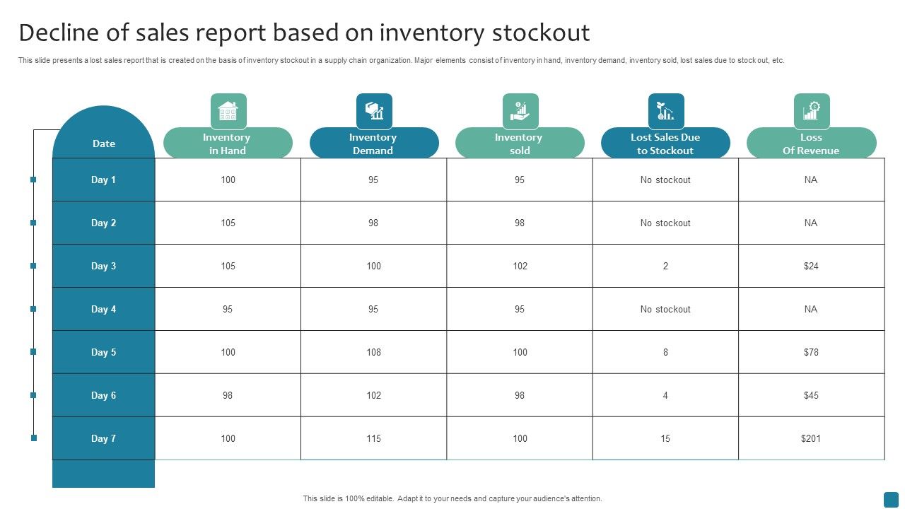Decline_Of_Sales_Report_Based_On_Inventory_Stockout_Sample_PDF_Slide_1.jpg