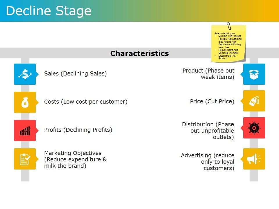 Decline_Stage_Ppt_PowerPoint_Presentation_Gallery_Tips_Slide_1.jpg