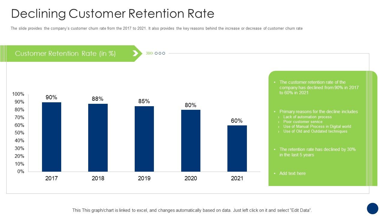 Declining_Customer_Retention_Rate_Sample_PDF_Slide_1.jpg