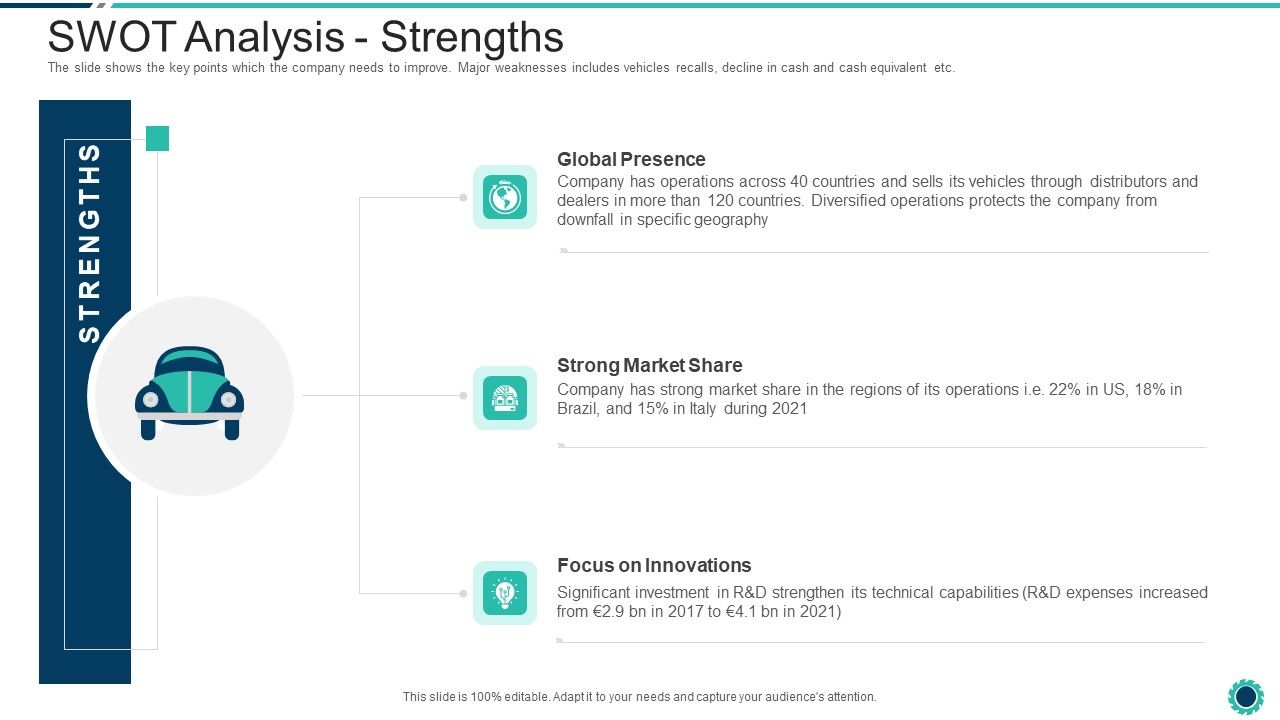 Declining_Of_A_Motor_Vehicle_Company_SWOT_Analysis_Strengths_Mockup_PDF_Slide_1.jpg