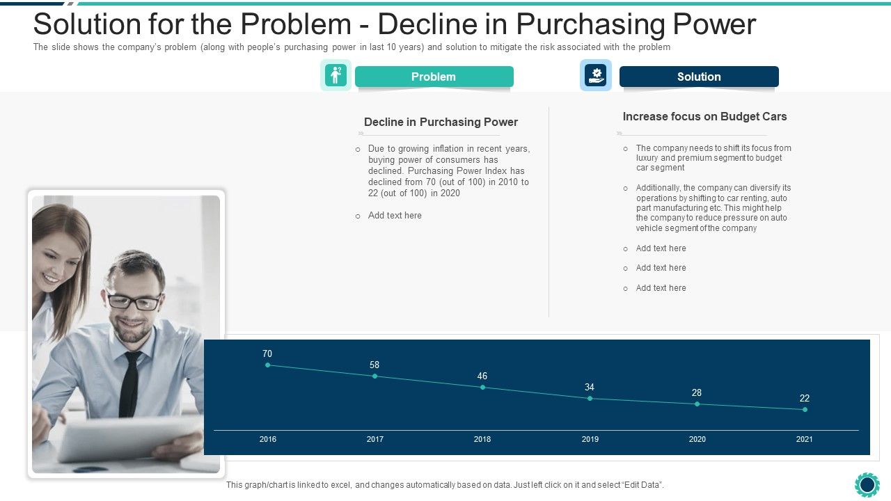 Declining_Of_A_Motor_Vehicle_Company_Solution_For_The_Problem_Decline_In_Purchasing_Power_Ideas_PDF_Slide_1.jpg
