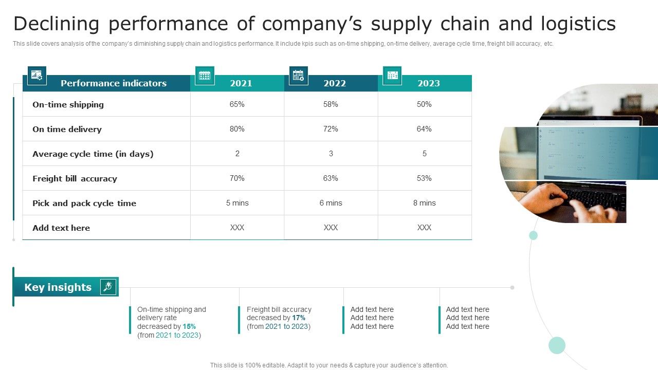 Declining_Performance_Of_Companys_Supply_Chain_And_Logistics_Microsoft_PDF_Slide_1.jpg