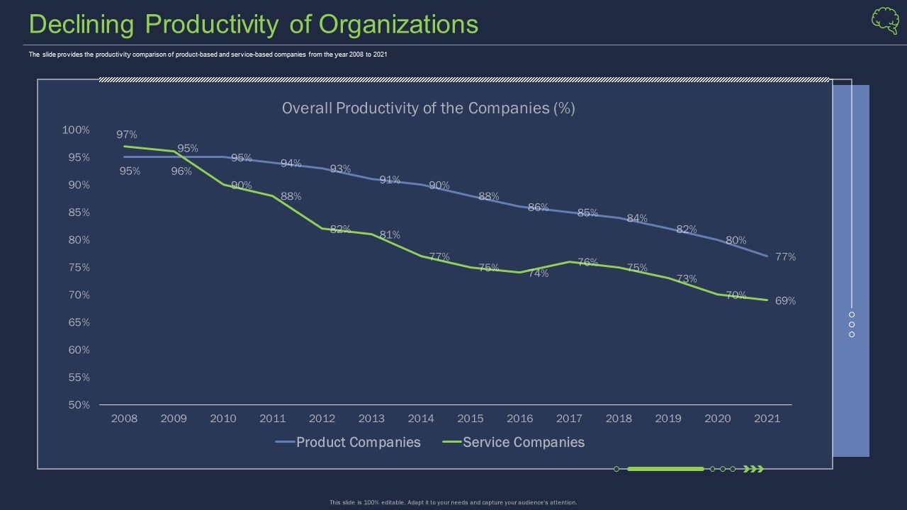 Declining_Productivity_Of_Organizations_Ppt_Summary_PDF_Slide_1.jpg