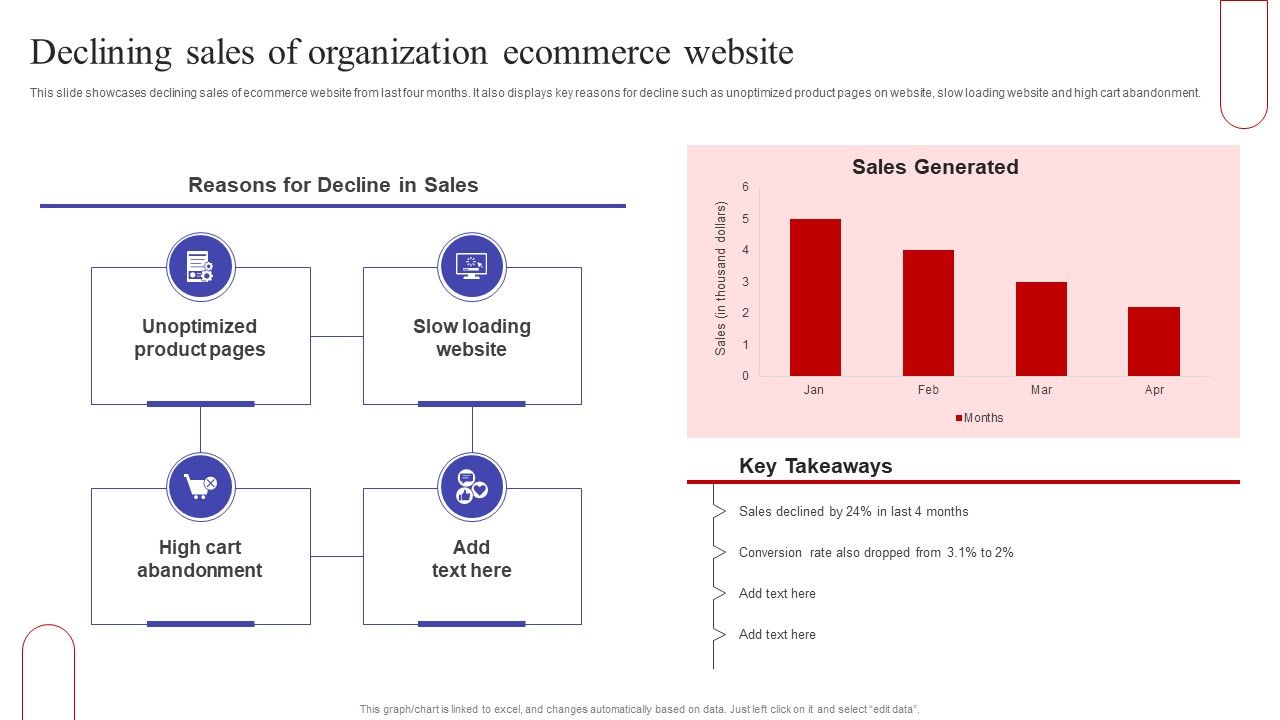 Declining_Sales_Of_Organization_Ecommerce_Website_Elements_PDF_Slide_1.jpg