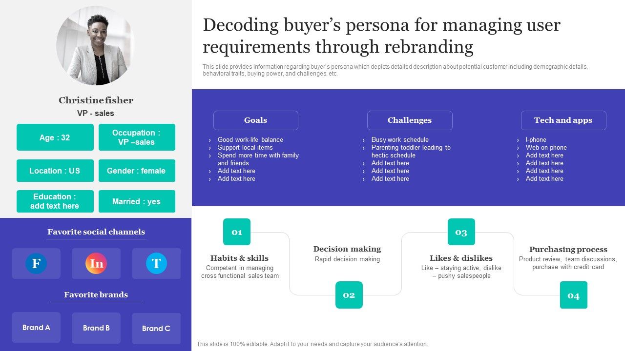 Decoding_Buyers_Persona_For_Managing_User_Requirements_Through_Rebranding_Guidelines_PDF_Slide_1.jpg