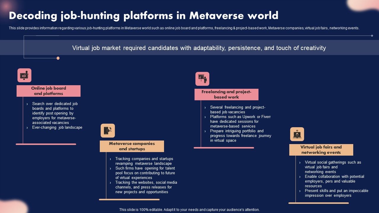 Decoding_Job_Hunting_Platforms_In_Metaverse_World_Ppt_File_Layout_Ideas_PDF_Slide_1.jpg