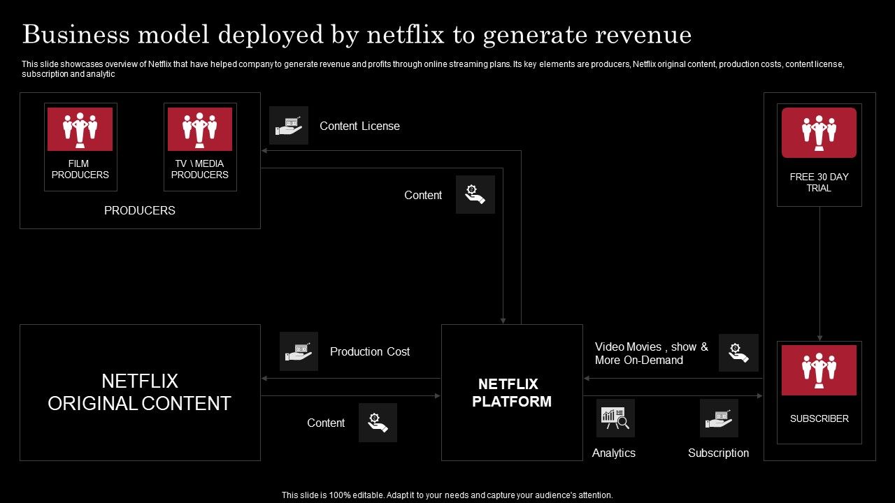 Decoding_Netflix_Strategies_Drives_OTT_Market_Dominance_Business_Model_Deployed_By_Netflix_Introduction_PDF_Slide_1.jpg