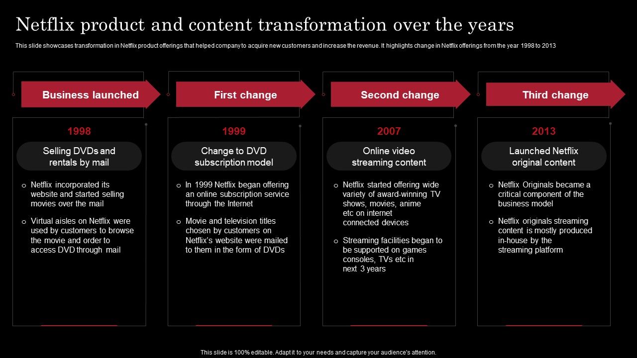 Decoding_Netflix_Strategies_Drives_OTT_Market_Dominance_Netflix_Product_And_Content_Transformation_Information_PDF_Slide_1.jpg