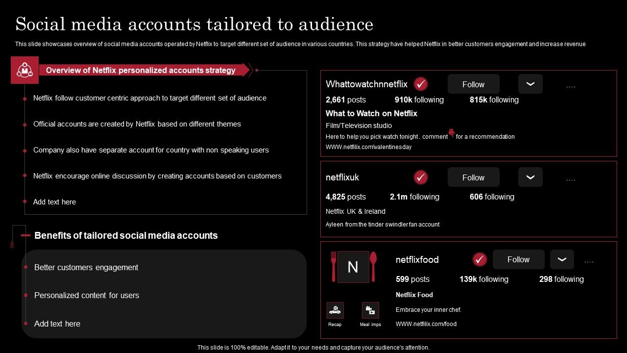 Decoding_Netflix_Strategies_Drives_OTT_Market_Dominance_Social_Media_Accounts_Structure_PDF_Slide_1.jpg