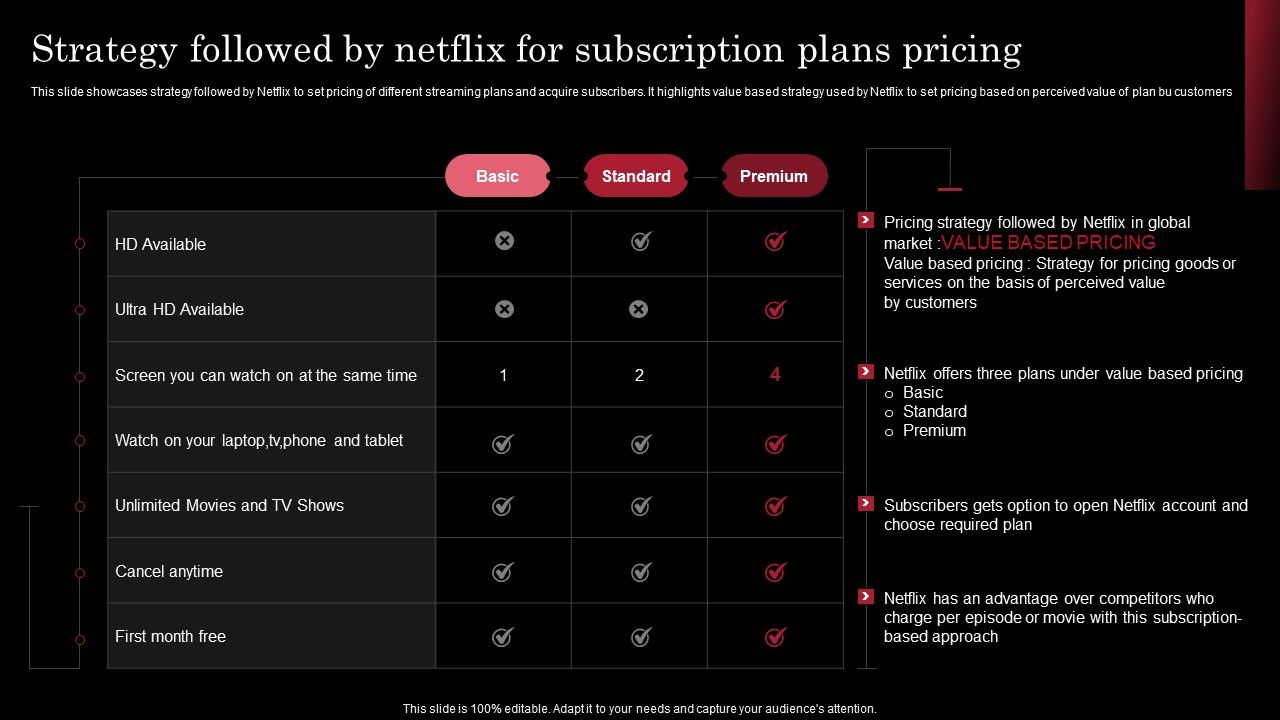 Decoding_Netflix_Strategies_Drives_OTT_Market_Dominance_Strategy_Followed_By_Netflix_For_Subscription_Guidelines_PDF_Slide_1.jpg