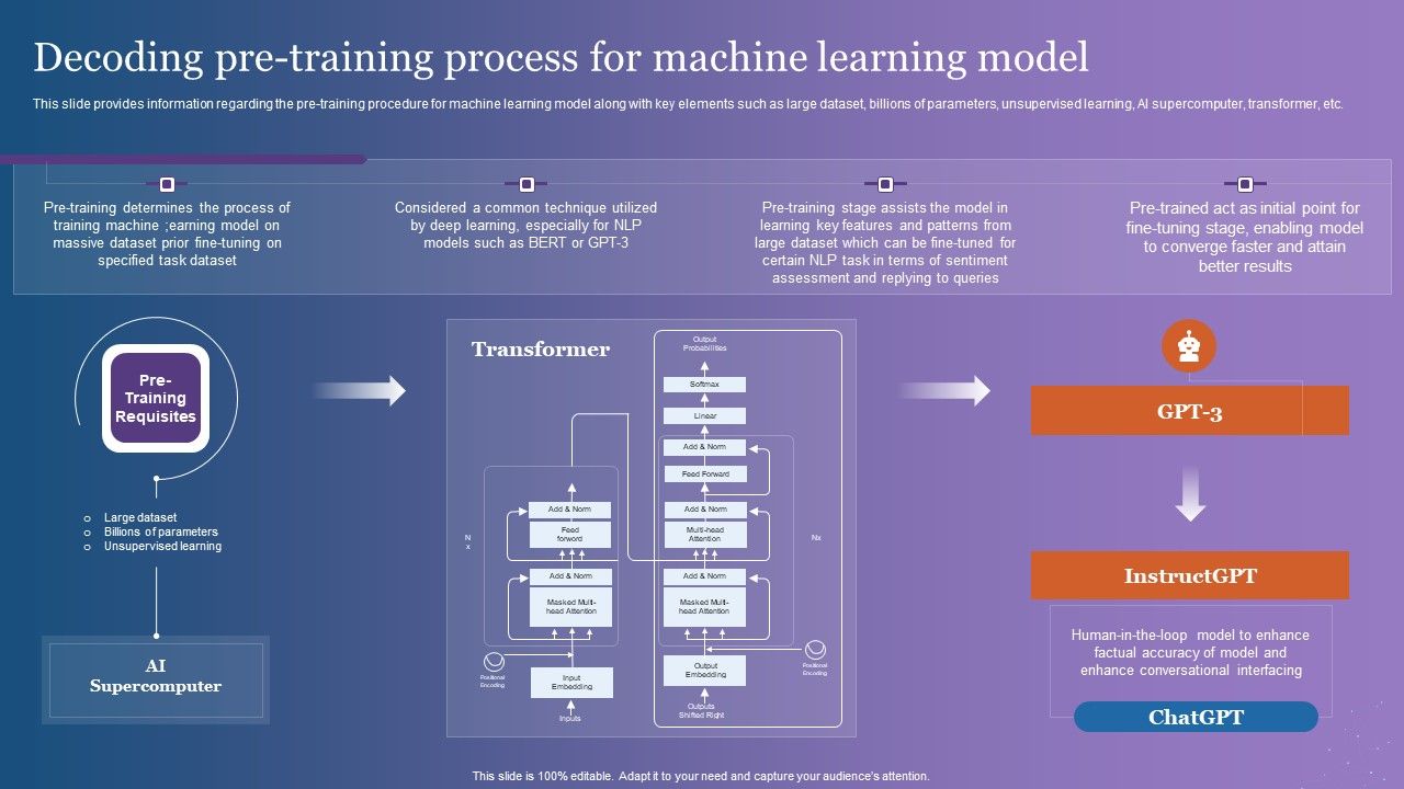 Decoding_Pre_Training_Process_For_Machine_Learning_Model_Clipart_PDF_Slide_1.jpg