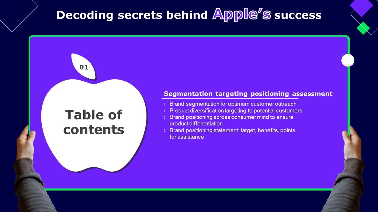 Decoding_Secrets_Behind_Apples_Success_Table_Of_Contents_Background_PDF_Slide_1.jpg