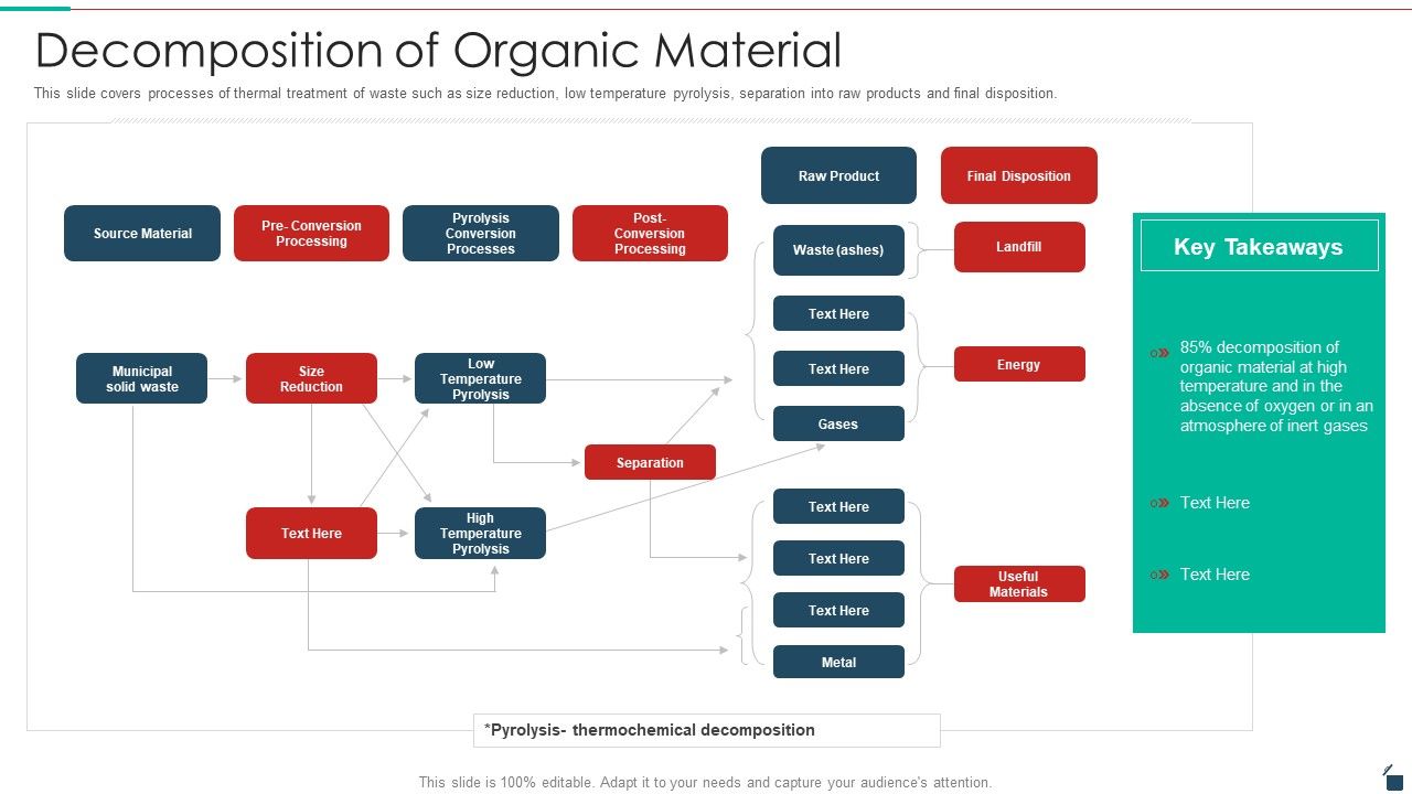 Decomposition_Of_Organic_Material_Resources_Recycling_And_Waste_Management_Download_PDF_Slide_1.jpg