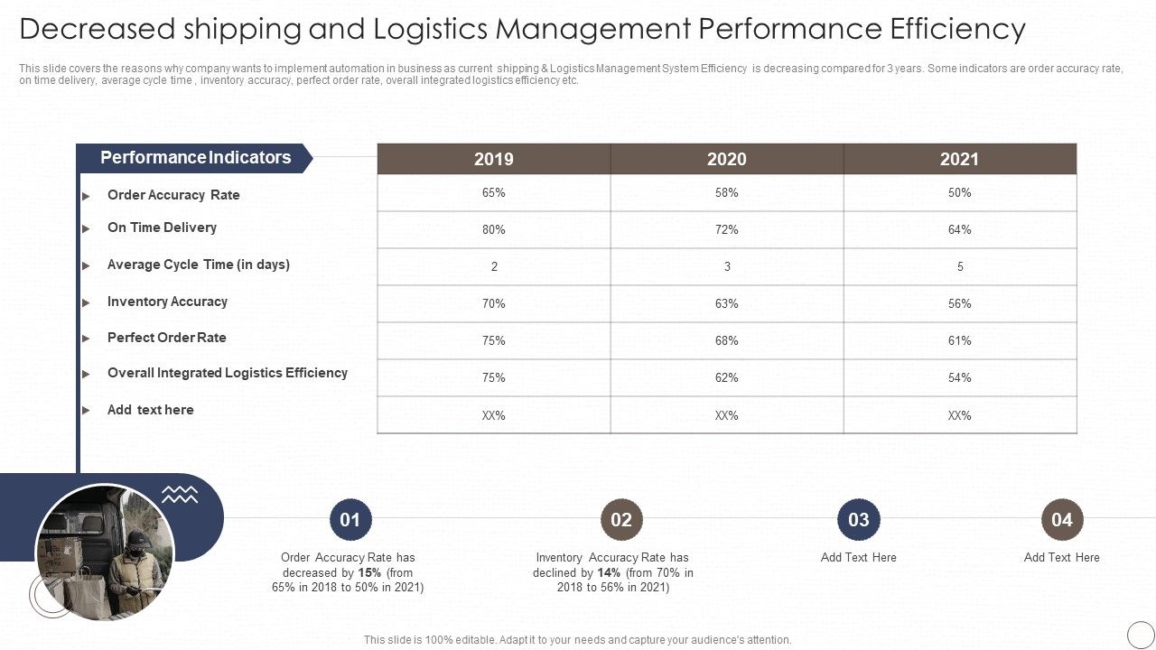 Decreased_Shipping_And_Logistics_Management_Performance_Efficiency_Slides_PDF_Slide_1.jpg