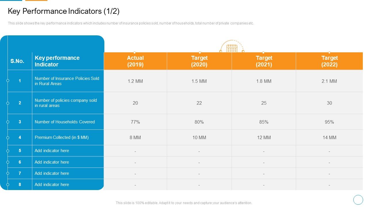 Decreasing_Insurance_Rate_In_Countryside_Communities_Case_Competition_Key_Performance_Indicators_Target_Demonstration_PDF_Slide_1.jpg