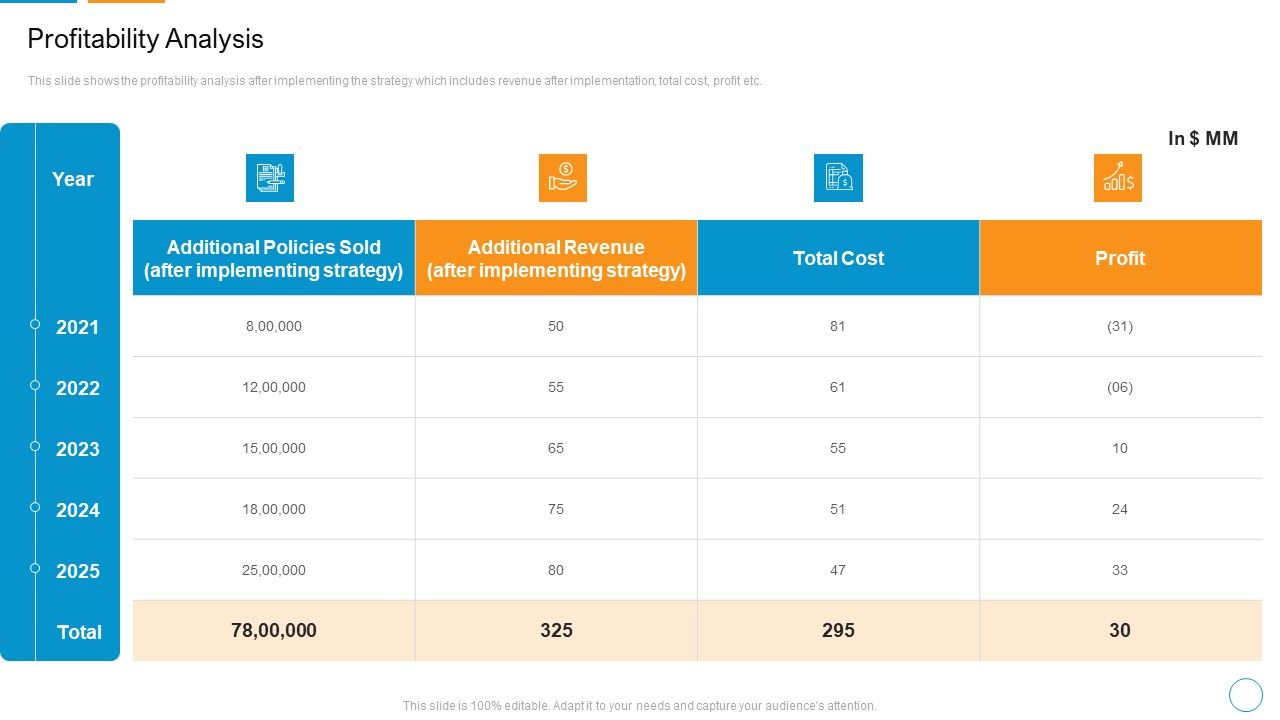 Decreasing_Insurance_Rate_In_Countryside_Communities_Case_Competition_Profitability_Analysis_Sample_PDF_Slide_1.jpg