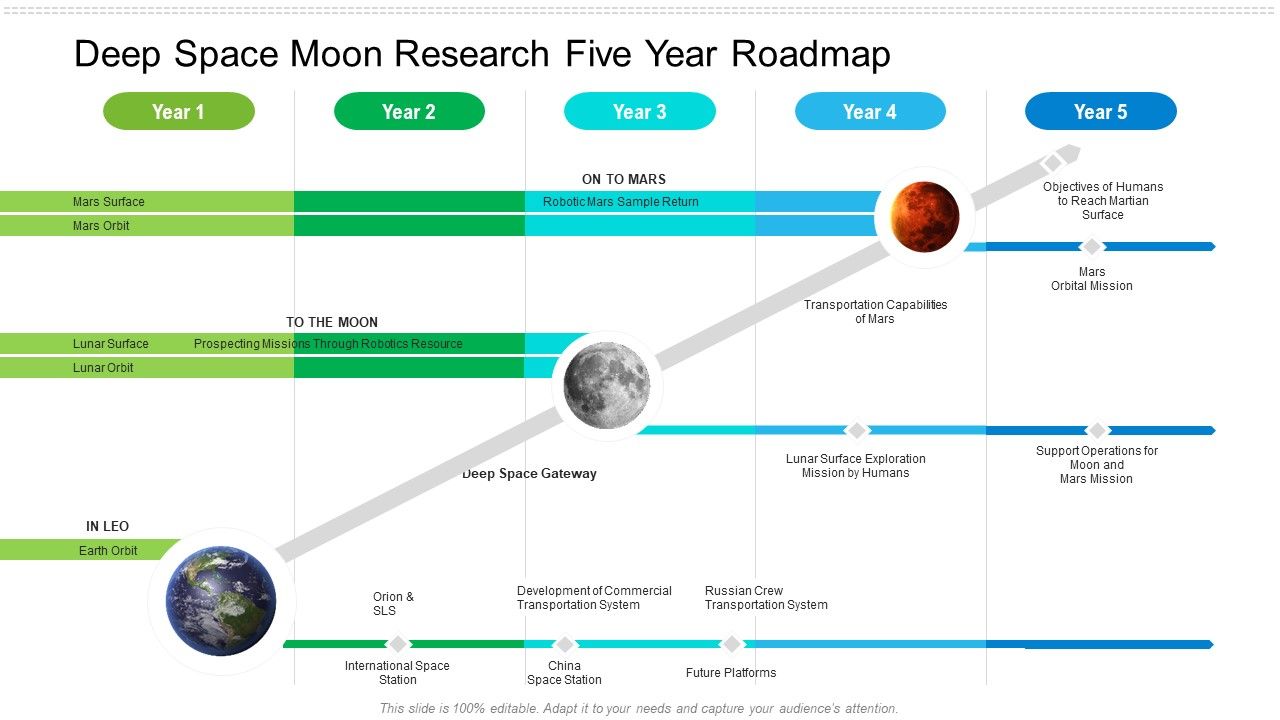 Deep_Space_Moon_Research_Five_Year_Roadmap_Information_Slide_1.jpg