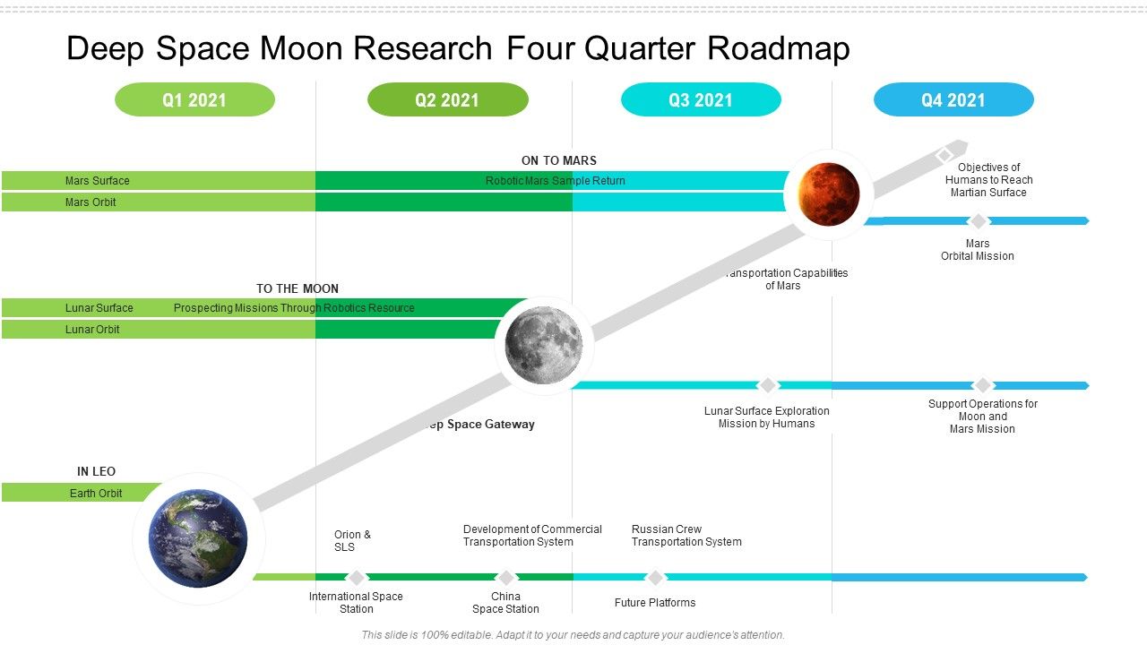 Deep_Space_Moon_Research_Four_Quarter_Roadmap_Download_Slide_1.jpg