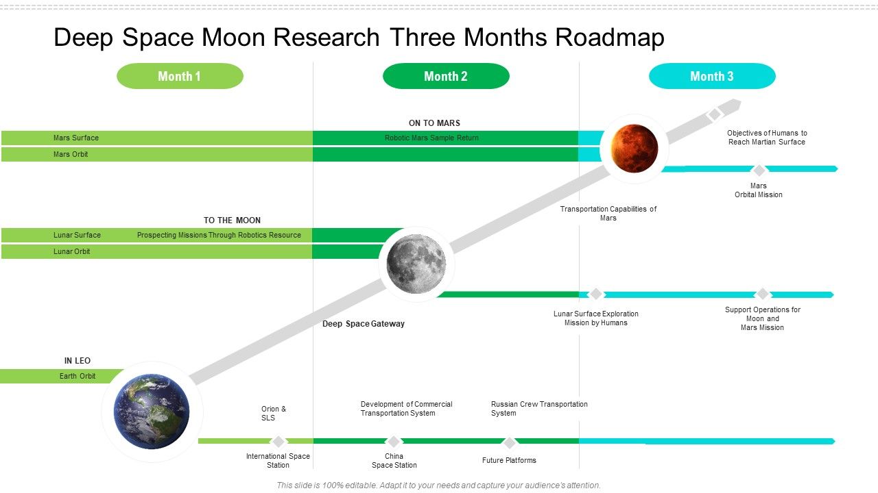 Deep_Space_Moon_Research_Three_Months_Roadmap_Graphics_Slide_1.jpg