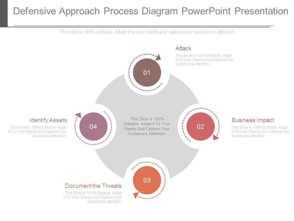 Defensive_Approach_Process_Diagram_Powerpoint_Presentation_1.jpg