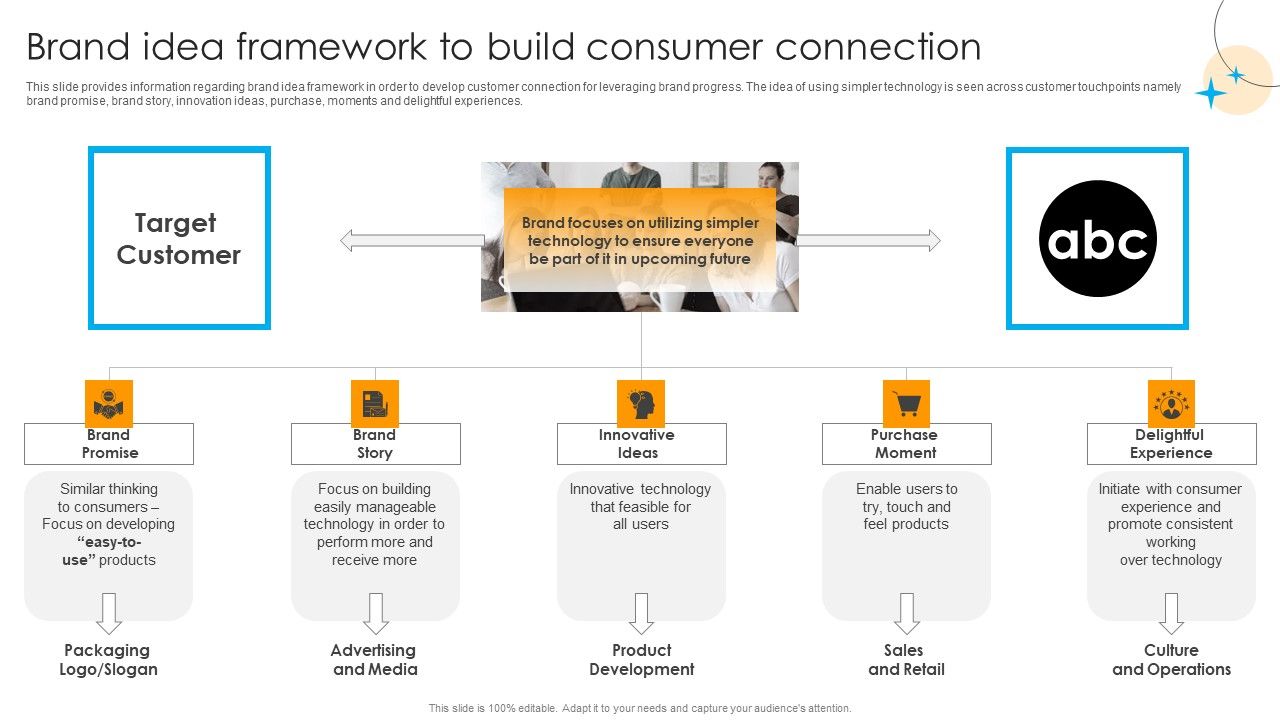 Defensive_Brand_Marketing_Brand_Idea_Framework_To_Build_Consumer_Connection_Slides_PDF_Slide_1.jpg