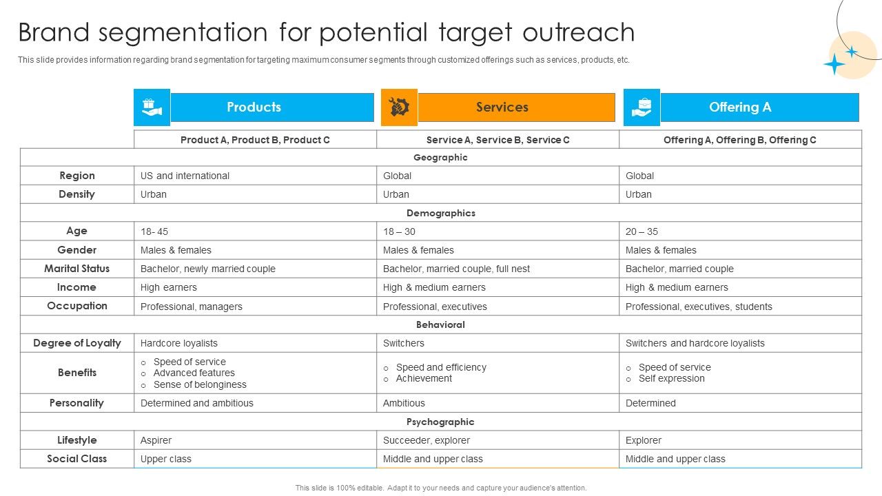Defensive_Brand_Marketing_Brand_Segmentation_For_Potential_Target_Outreach_Brochure_PDF_Slide_1.jpg