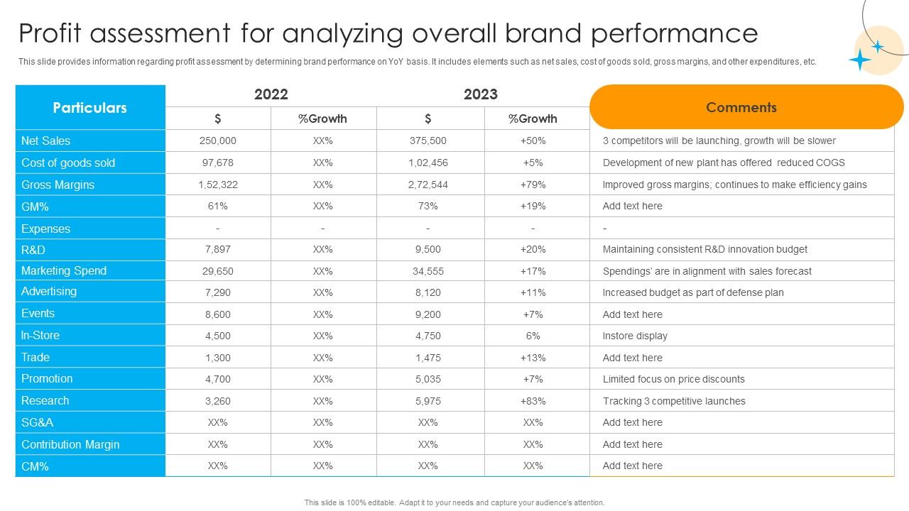 Defensive_Brand_Marketing_Profit_Assessment_For_Analyzing_Overall_Brand_Performance_Summary_PDF_Slide_1.jpg