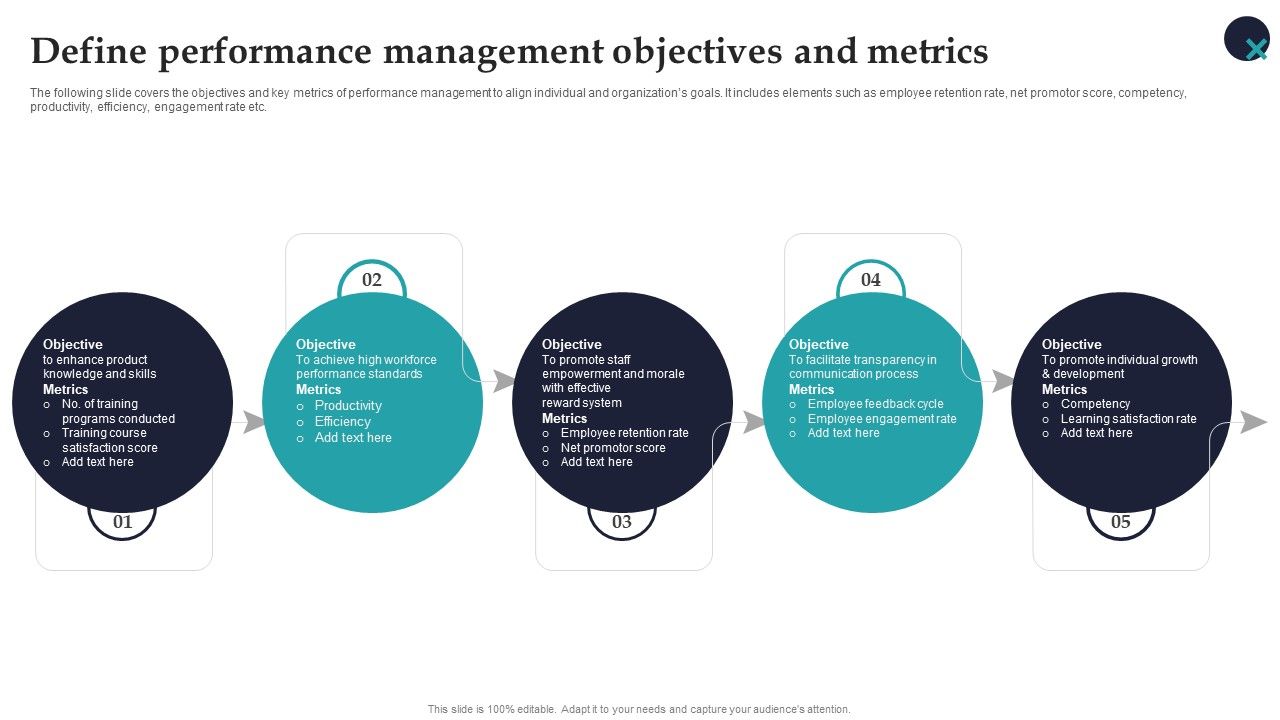 Define_Performance_Management_Objectives_And_Metrics_Employee_Performance_Management_Rules_PDF_Slide_1.jpg