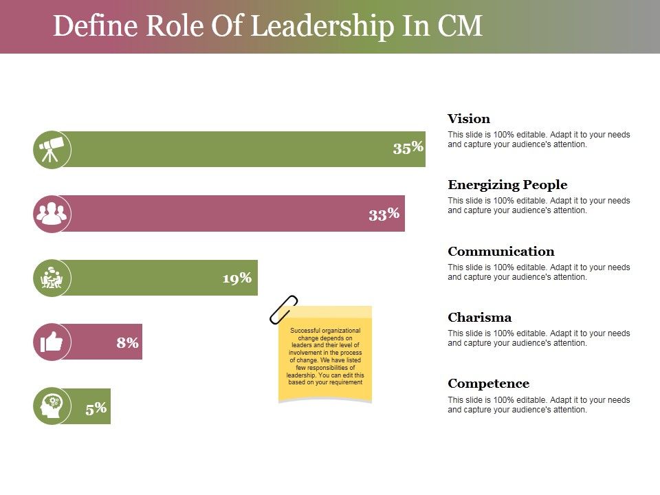 Define_Role_Of_Leadership_In_Cm_Ppt_PowerPoint_Presentation_Portfolio_Guide_Slide_1.jpg