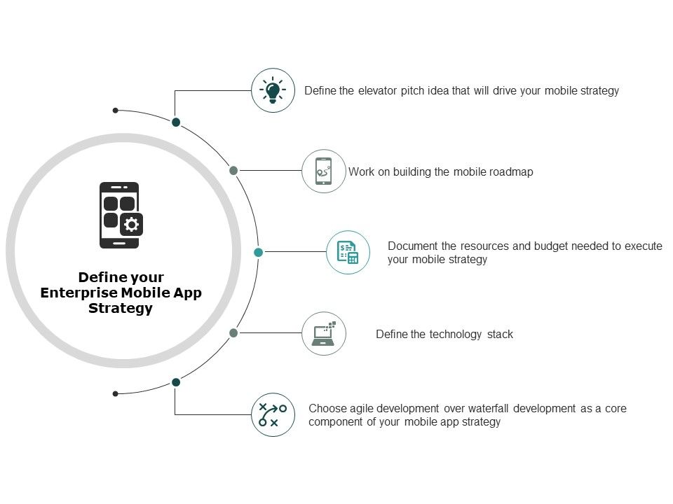 Define_Your_Enterprise_Mobile_App_Strategy_Ppt_PowerPoint_Presentation_Layouts_Sample_Slide_1.jpg