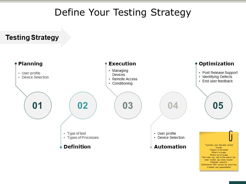 Define_Your_Testing_Strategy_Ppt_PowerPoint_Presentation_Ideas_Show_Slide_1.jpg