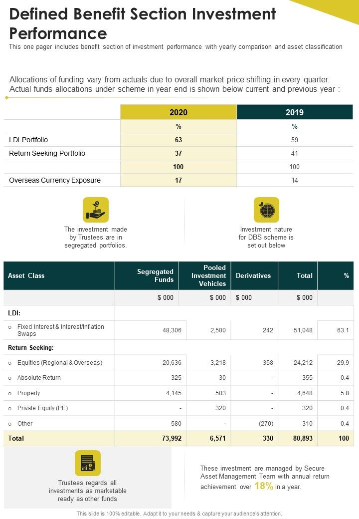 Defined Benefit Section Investment Performance One Pager Documents Slide01