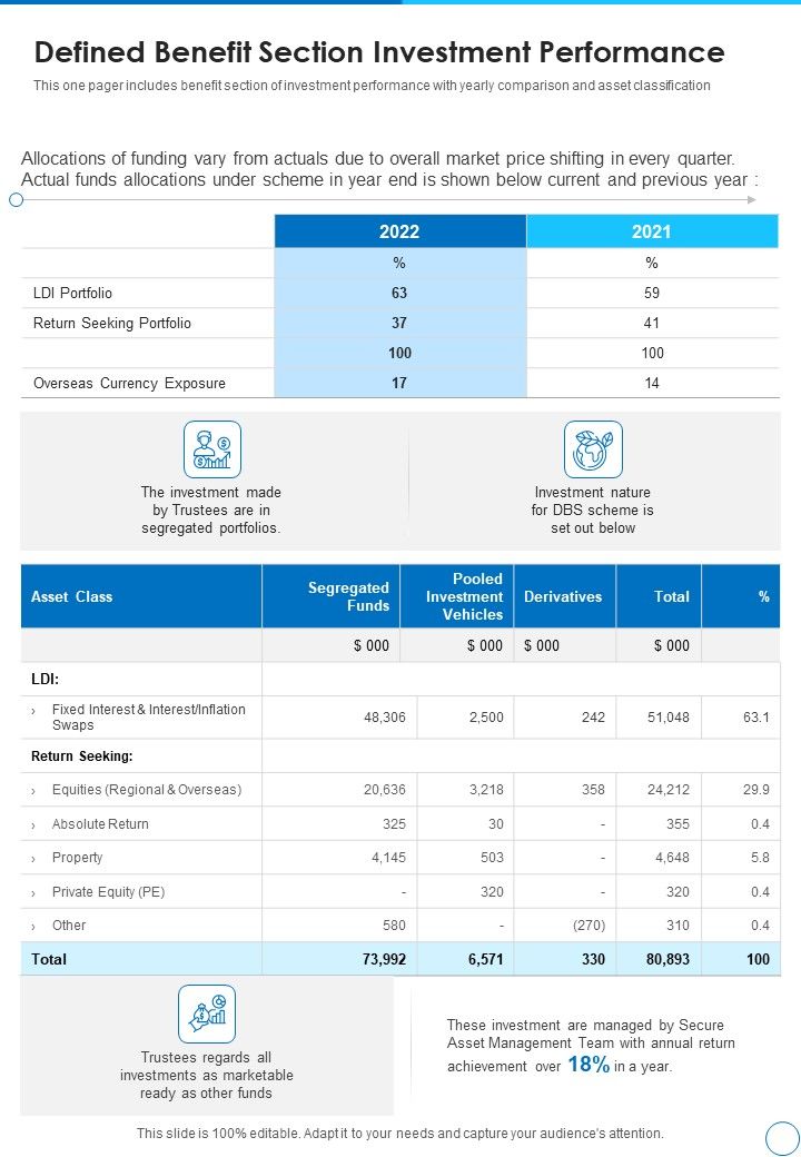 Defined_Benefit_Section_Investment_Performance_Template_132_One_Pager_Documents_Slide_1.jpg