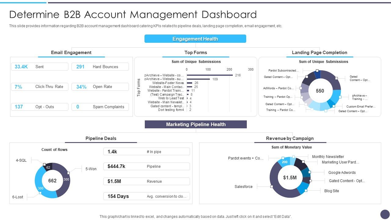 Defined_Sales_Assistance_For_Business_Clients_Determine_B2B_Account_Management_Dashboard_Summary_PDF_Slide_1.jpg