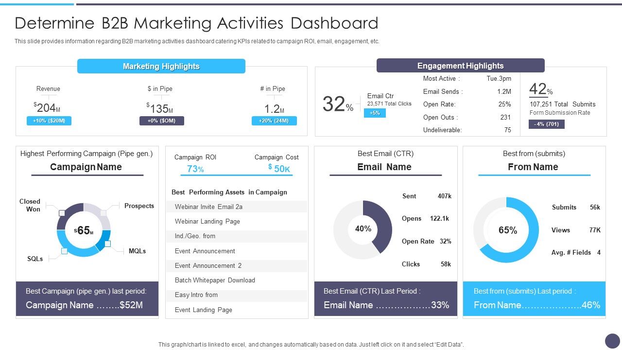 Defined_Sales_Assistance_For_Business_Clients_Determine_B2B_Marketing_Activities_Dashboard_Portrait_PDF_Slide_1.jpg