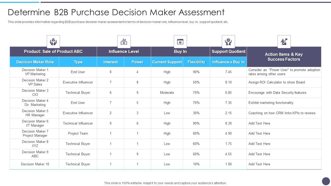 Defined_Sales_Assistance_For_Business_Clients_Determine_B2B_Purchase_Decision_Maker_Assessment_Infographics_PDF_Slide_1.jpg